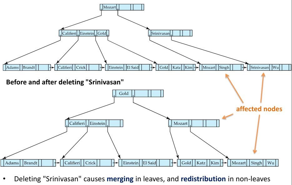 b+ tree deletion example.png